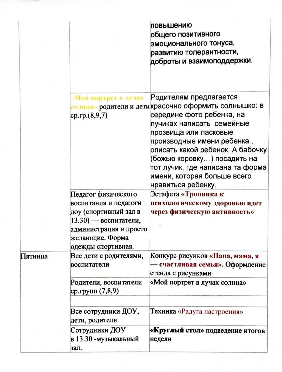Диагностика развития